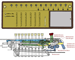 Archimedes Arithmometer