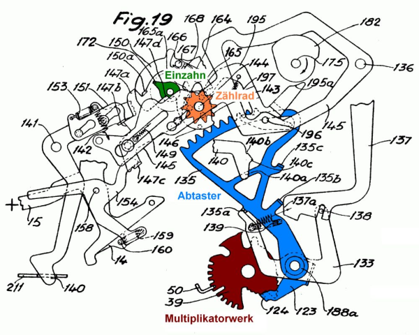 Facit ESA Multiplikatorwerk