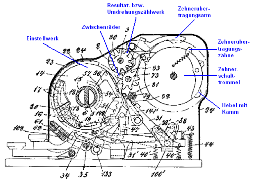 Zehnerschaltung